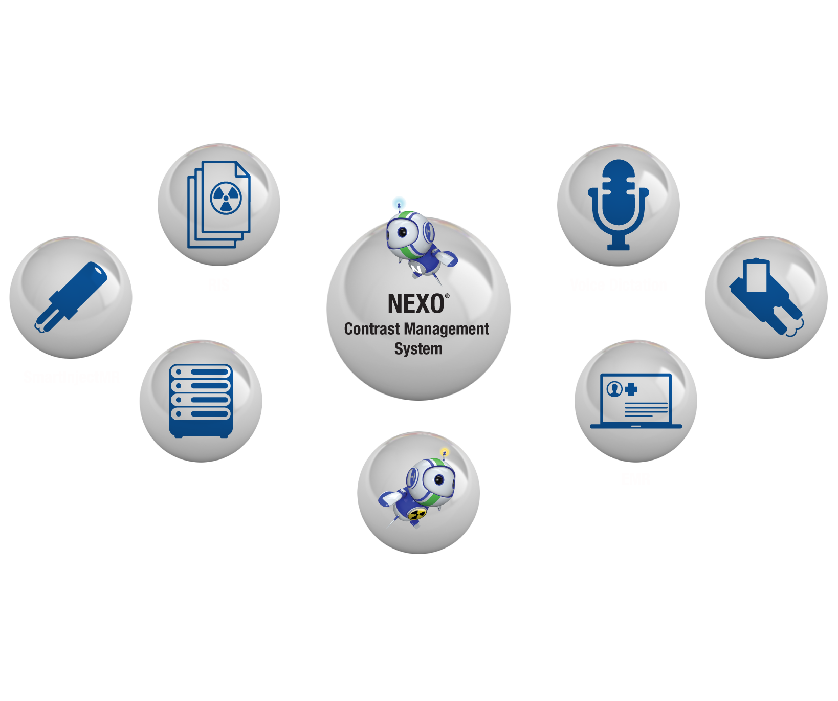 NEXO-Connectivity-Chart-1-RD4