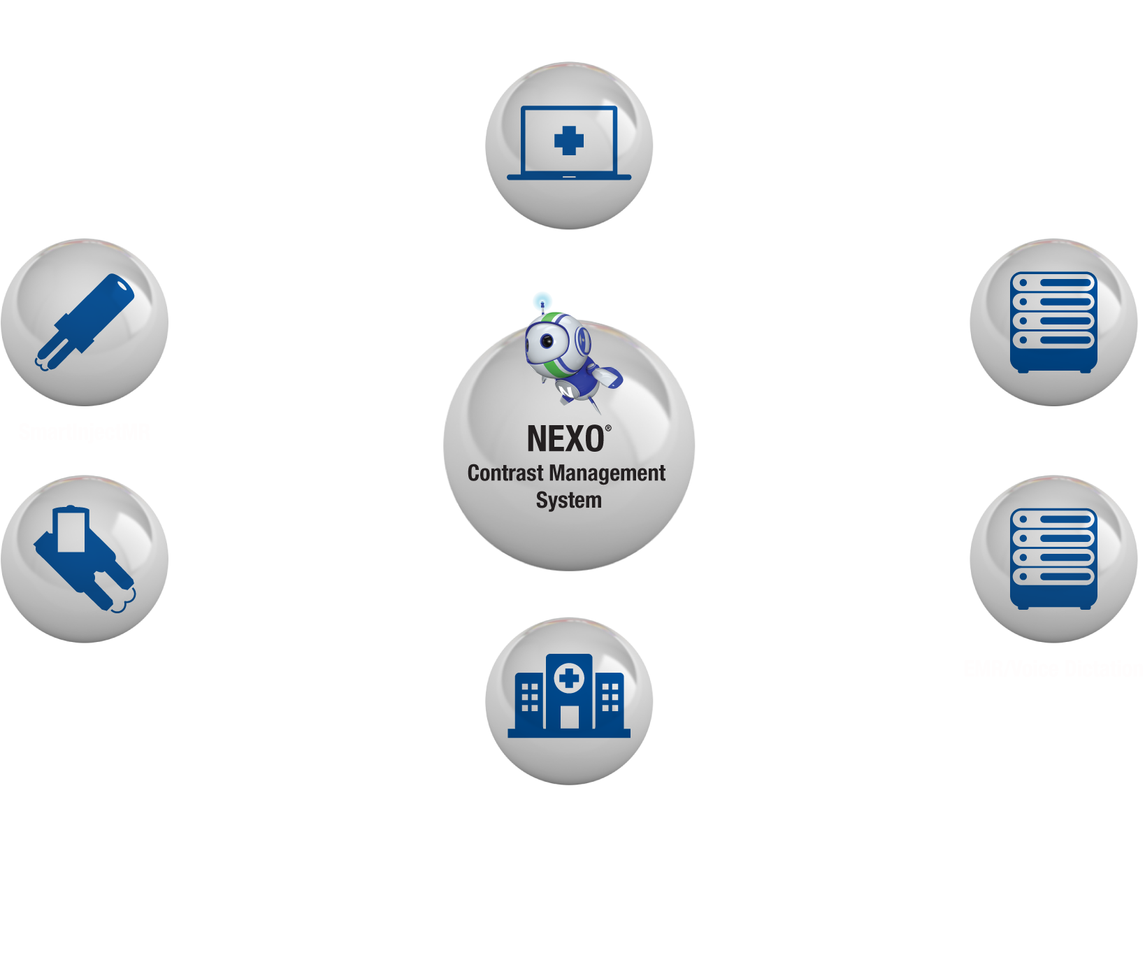 NEXO-Connectivity-Chart-2-RD2
