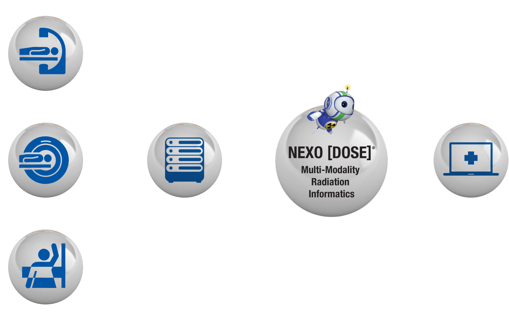 NEXO-DOSE-Connectivity-Chart-1-RD3