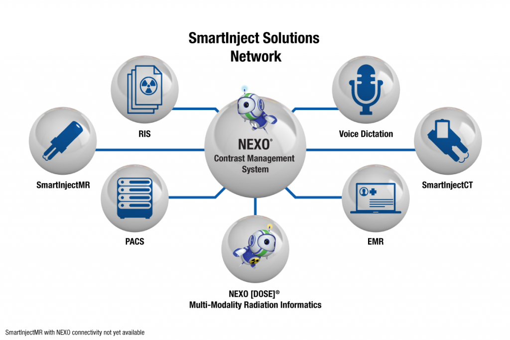 NEXo SmartInject Solutions Network