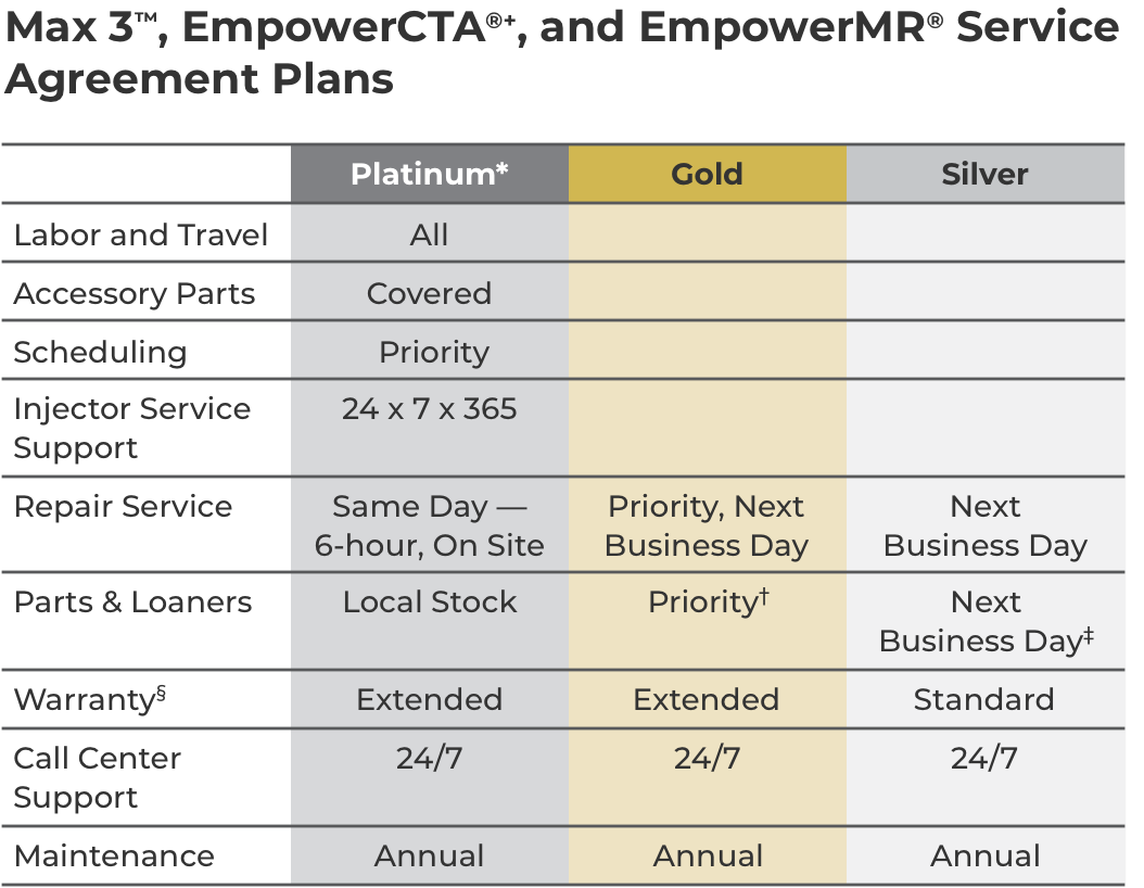Max 3 Service Agreement Plans Table Mobile